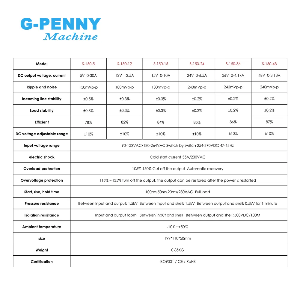 DC Power Supply 150W 5/12/15/24/36/48 dc power supply switching power supply - Image 5
