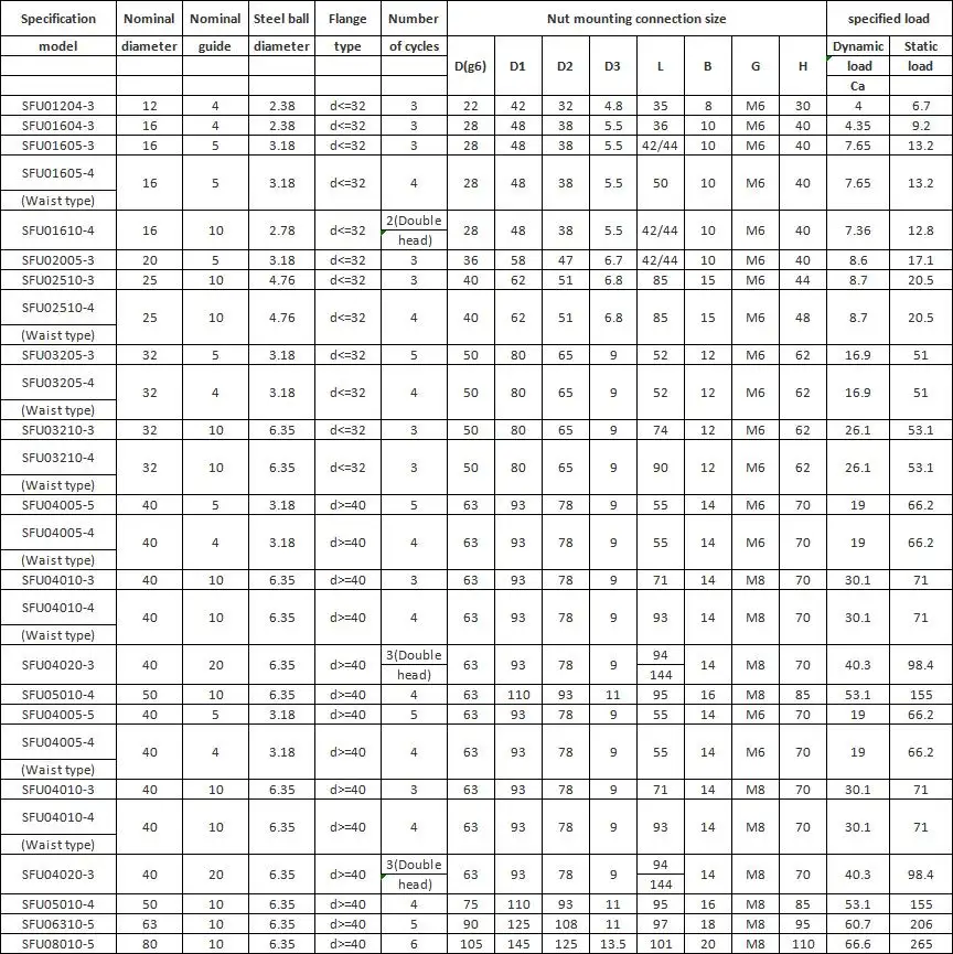 Anti Backlash C7 large pitch ballscrew CNC SFU2504 SFU2505 SFU2506 SFU2508 SFU2510 ball screw - Image 7