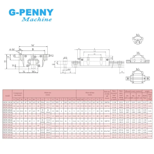 CNC Linear Guide Rail Square HGR20 20mm Square rail linear motion Length 200mm-500mm with HGH20 HGW20 Slide block ball screw - Image 5