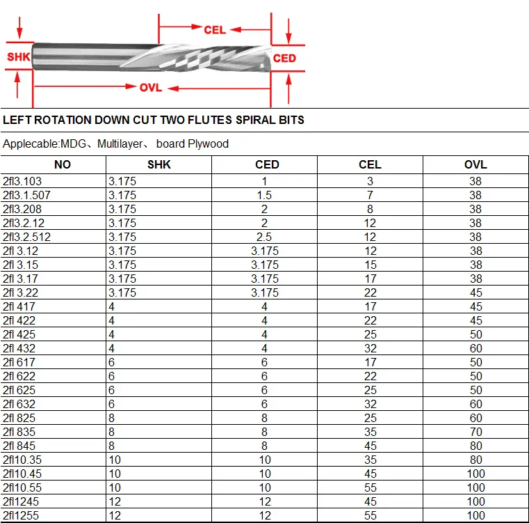 Single Flute Downcut Endmill Uncoated - Image 7