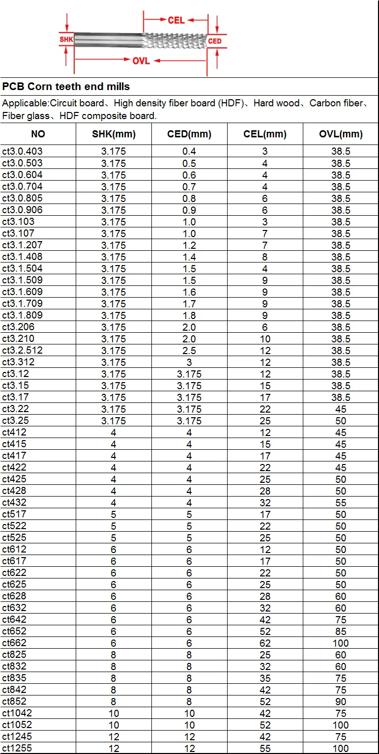 PCB Corn Teeth Endmill Uncoated - Image 5